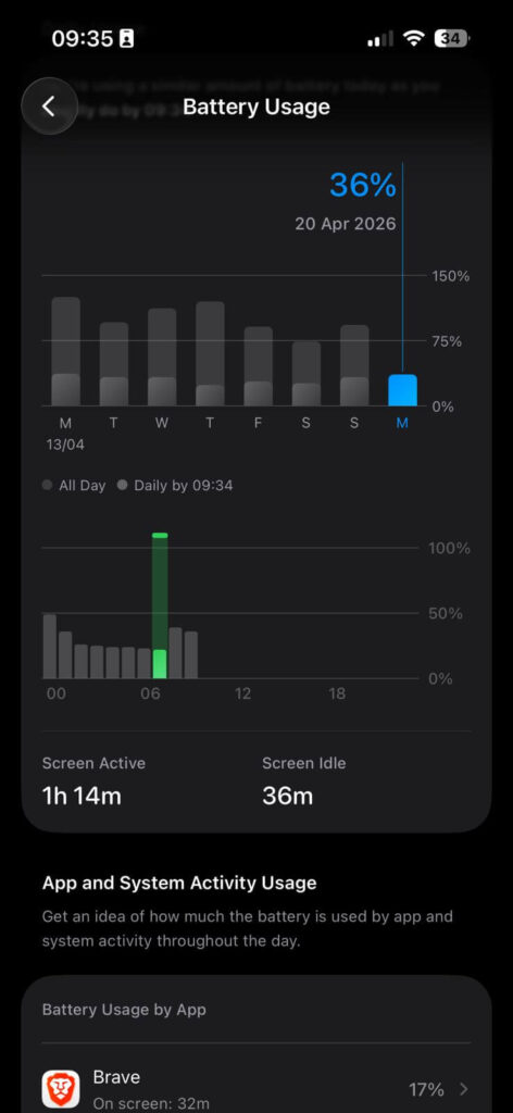iPhone battery usage graph showing high battery consumption by apps