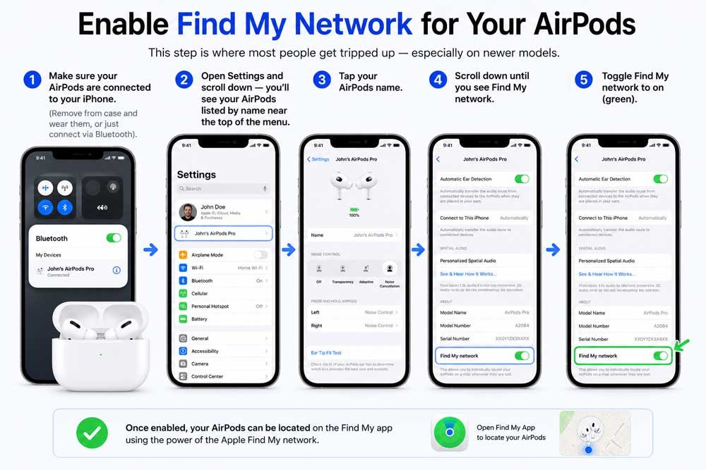 Enable Find My network setting for AirPods on iPhone