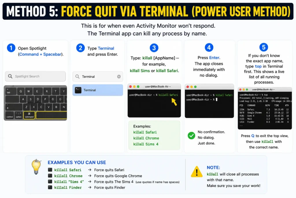 Mac Terminal window using killall command to close frozen applications instantly
