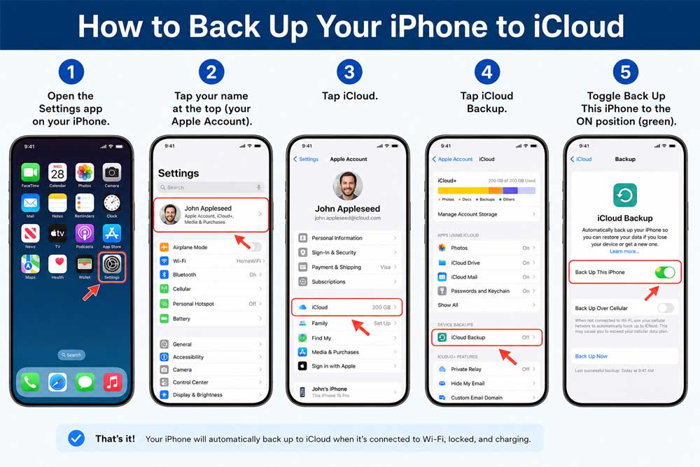 Step-by-step guide showing how to enable iCloud Backup on iPhone