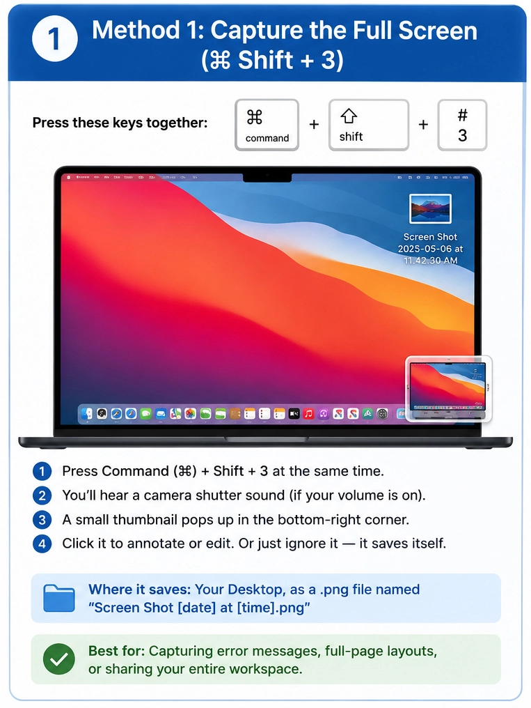 Full screen screenshot shortcut on Mac using Command Shift 3