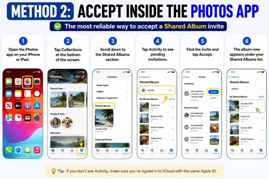 Photos app on iPhone showing the Shared Albums Activity section with a pending Shared Album invitation.
