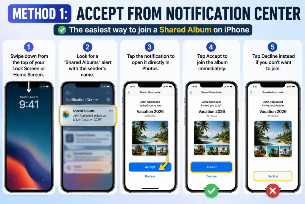 iPhone showing a Shared Album invitation notification with the Accept option in Notification Center.
