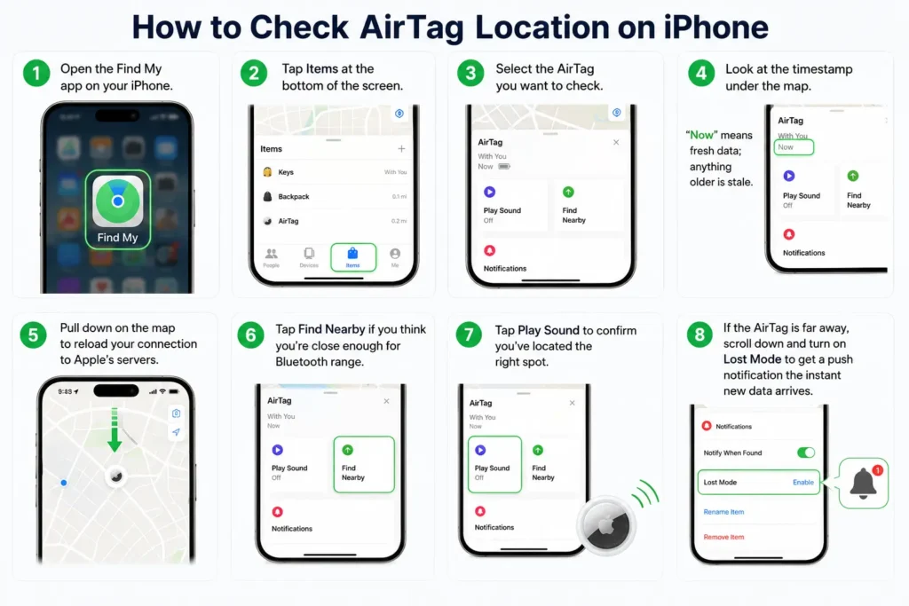 Step-by-step infographic showing how to refresh AirTag location on iPhone using the Find My app.