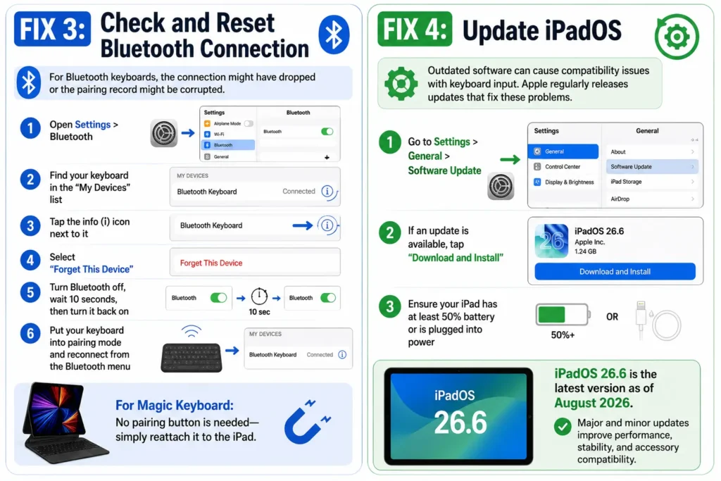Reset Bluetooth connection and update iPadOS to fix iPad Pro keyboard problems