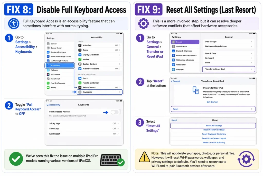 Disable Full Keyboard Access and reset iPad settings to fix keyboard issues