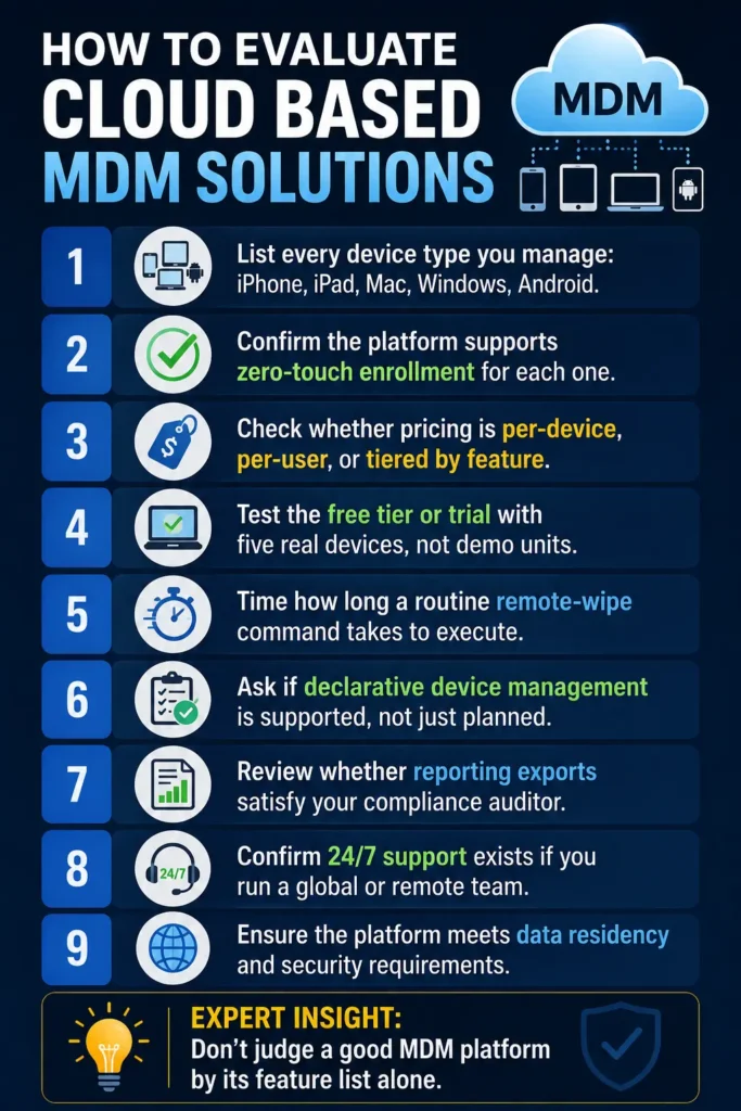 Checklist for evaluating cloud-based MDM solutions, including device support, pricing, enrollment, security, reporting, and support