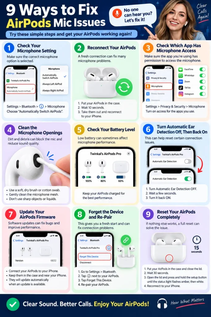 Nine ways to fix AirPods microphone problems including reconnecting, cleaning, and resetting AirPods