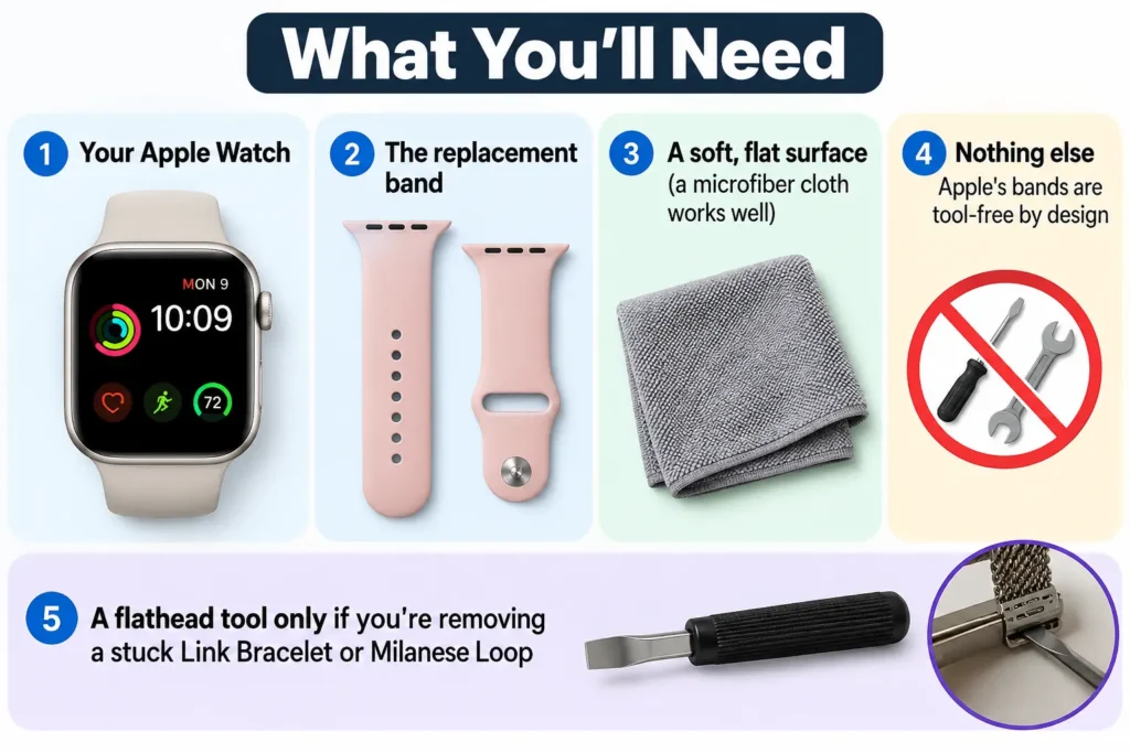Apple Watch, replacement band, microfiber cloth, and optional flathead tool needed to replace an Apple Watch band