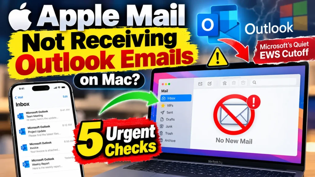 Apple Mail not receiving Outlook emails on Mac thumbnail showing a MacBook with a no-new-mail warning, an iPhone displaying Outlook messages, and a Microsoft EWS cutoff alert.