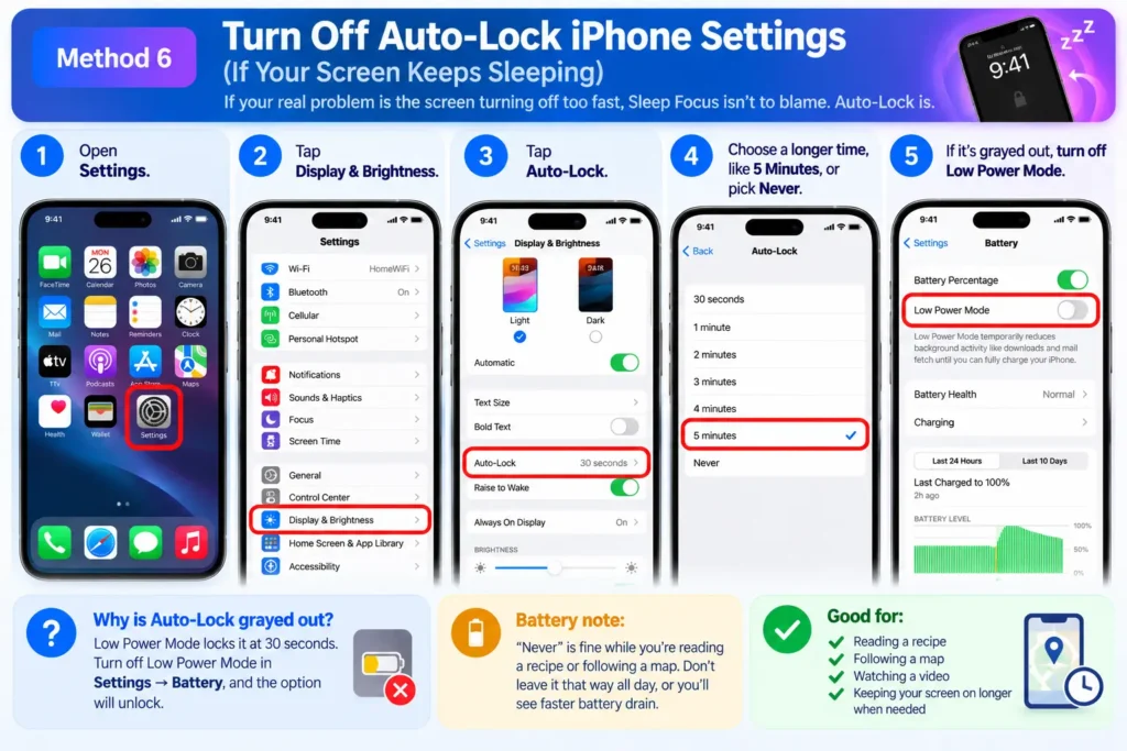iPhone Auto-Lock tutorial showing how to extend screen timeout and troubleshoot a grayed-out setting caused by Low Power Mode.
