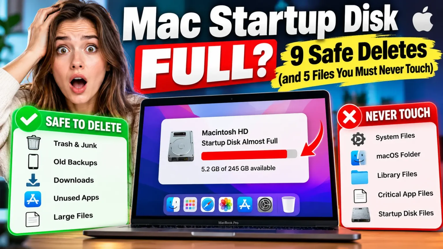 MacBook showing a nearly full Macintosh HD startup disk, with a green safe-to-delete checklist and a red never-touch checklist beside a surprised woman.