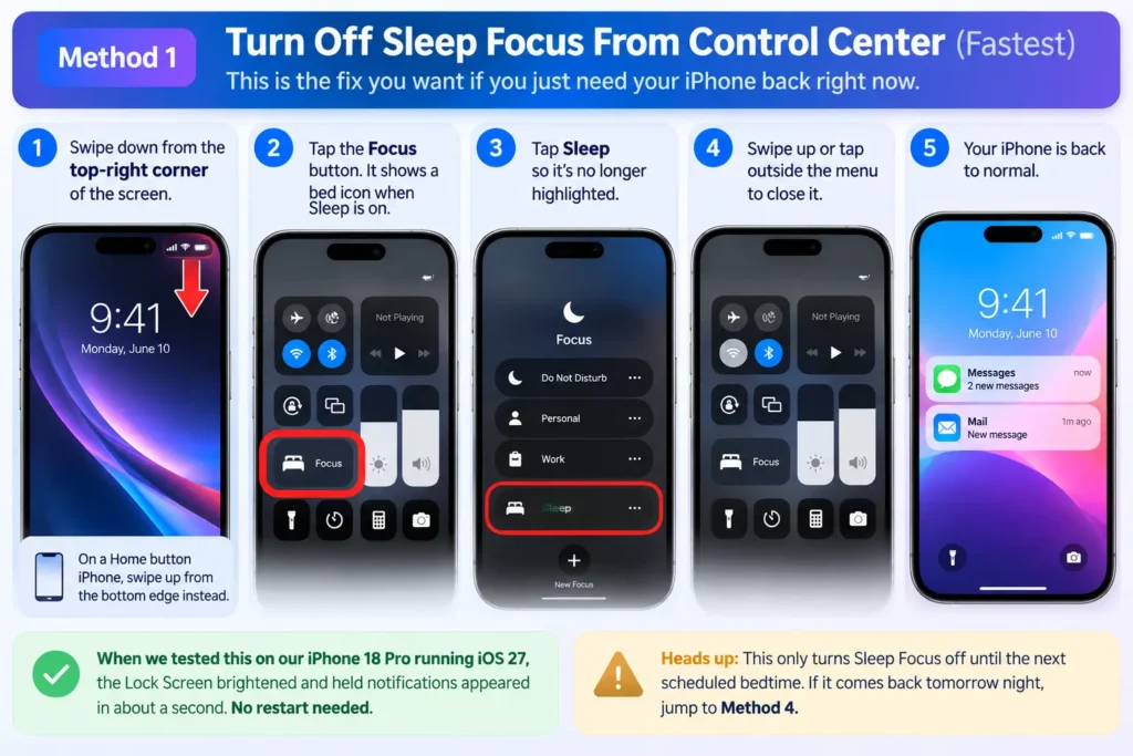 Five-step guide showing how to turn off Sleep Focus from iPhone Control Center.