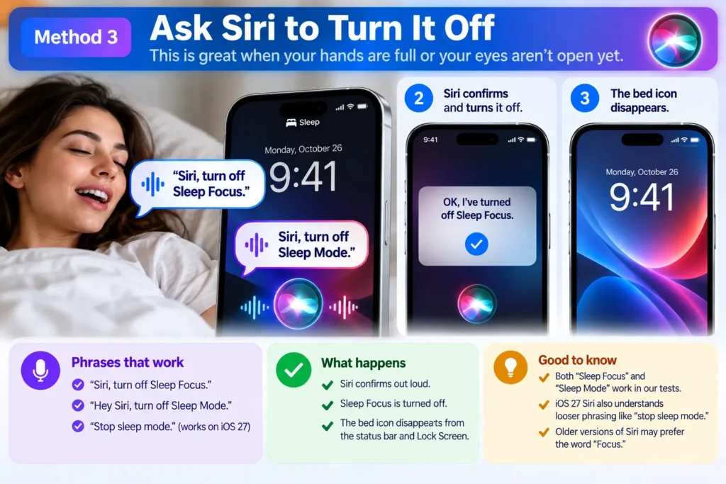 Infographic showing how to use Siri voice commands to turn off Sleep Focus on iPhone.